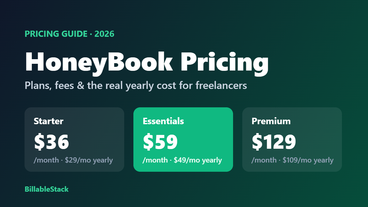 HoneyBook pricing 2026: Starter $36, Essentials $59, Premium $129 per month